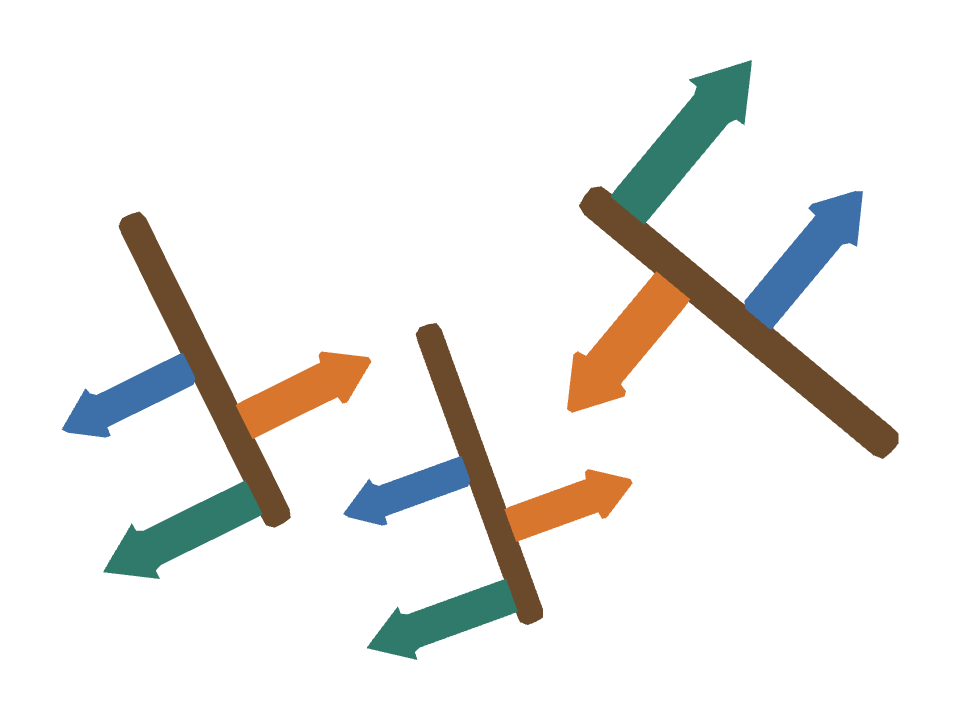 Signpost Cluster drawn along one curved stroke
